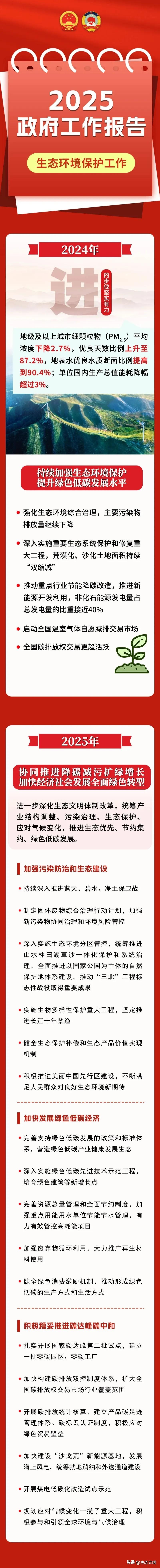 一图读懂 | 2025政府工作报告中的生态环境保护工作 ​​​
