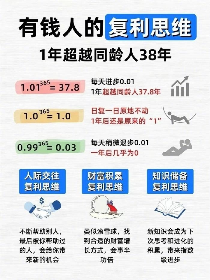 世间最强武器：复利思维。拥有复利思维，人生绝对逆袭。 ​​​