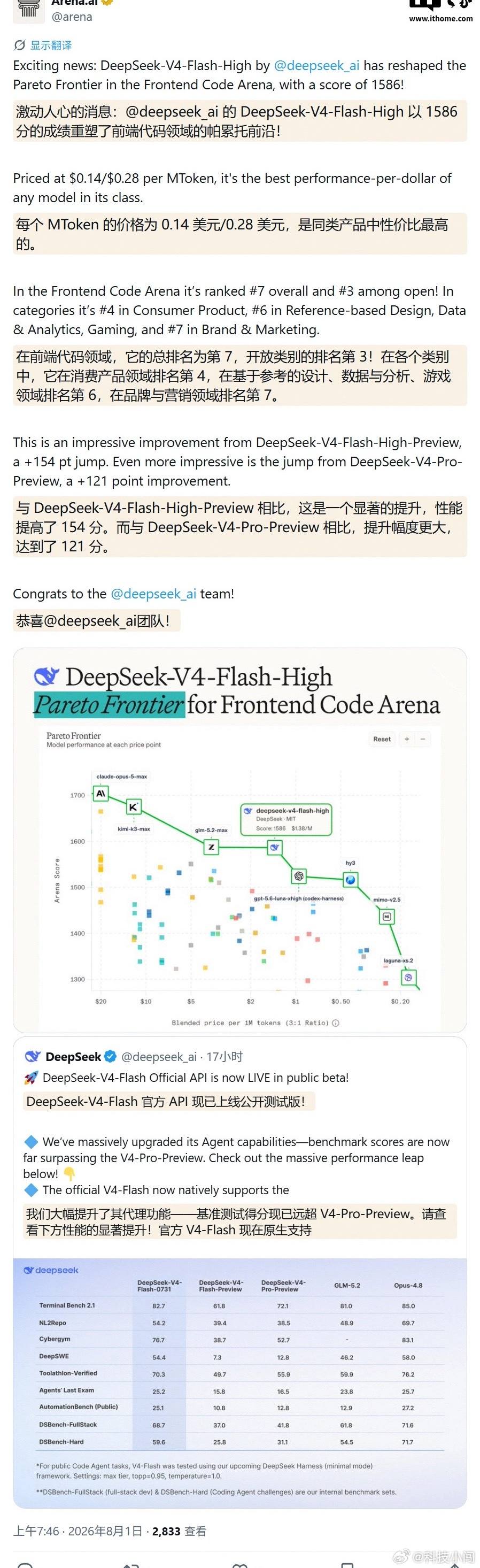 DeepSeek V4正式版等来的是Flash，Pro还得蹲。没改模型架构，只优