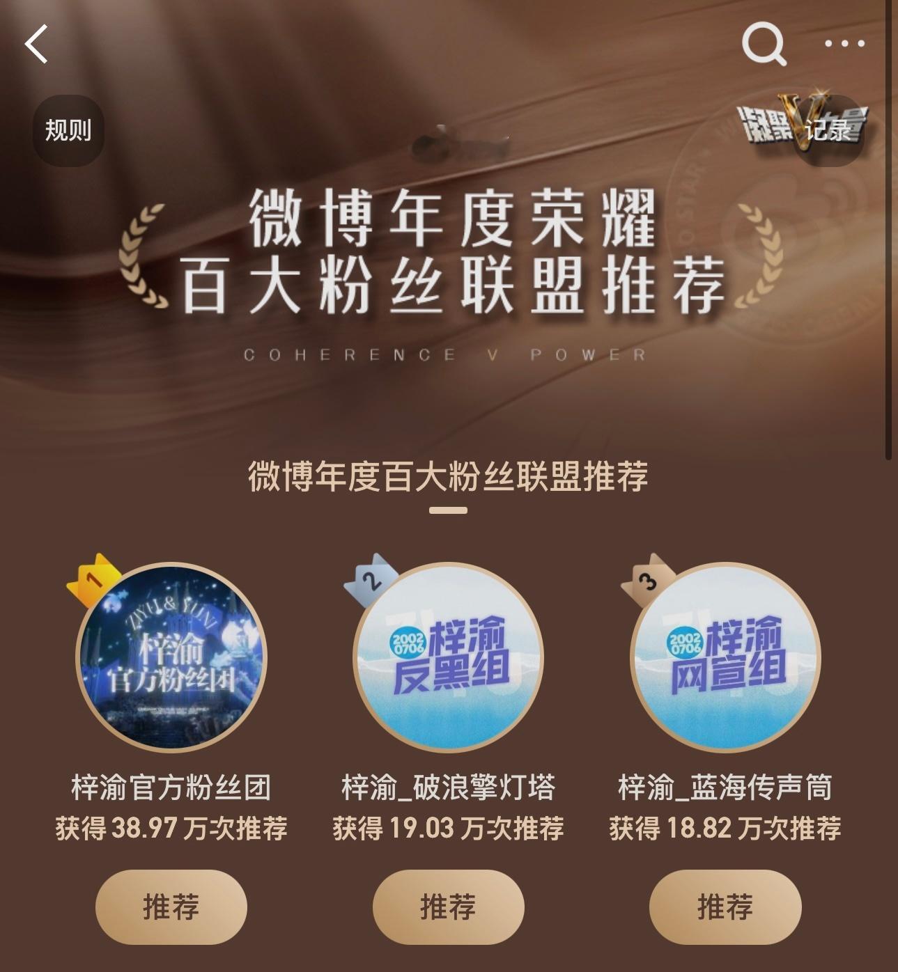 微博年度百大粉丝联盟推荐，梓渝霸榜前三，梓渝官方粉丝团、梓渝_破浪擎灯塔、梓渝_