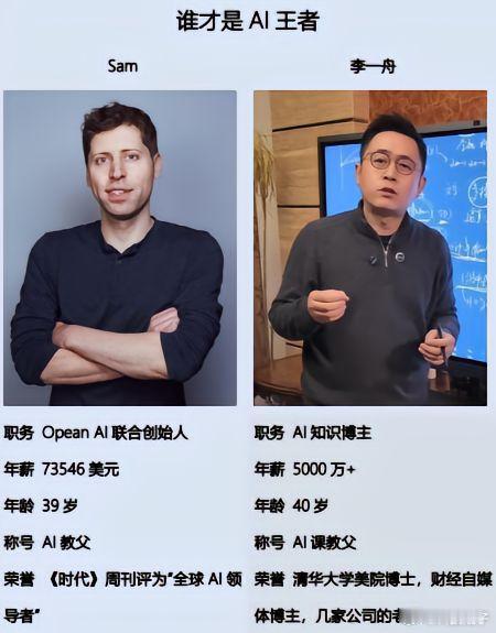 #你见过哪些令人难绷的AI笑话# 清华博士李一舟套壳ChatGPT，199的AI
