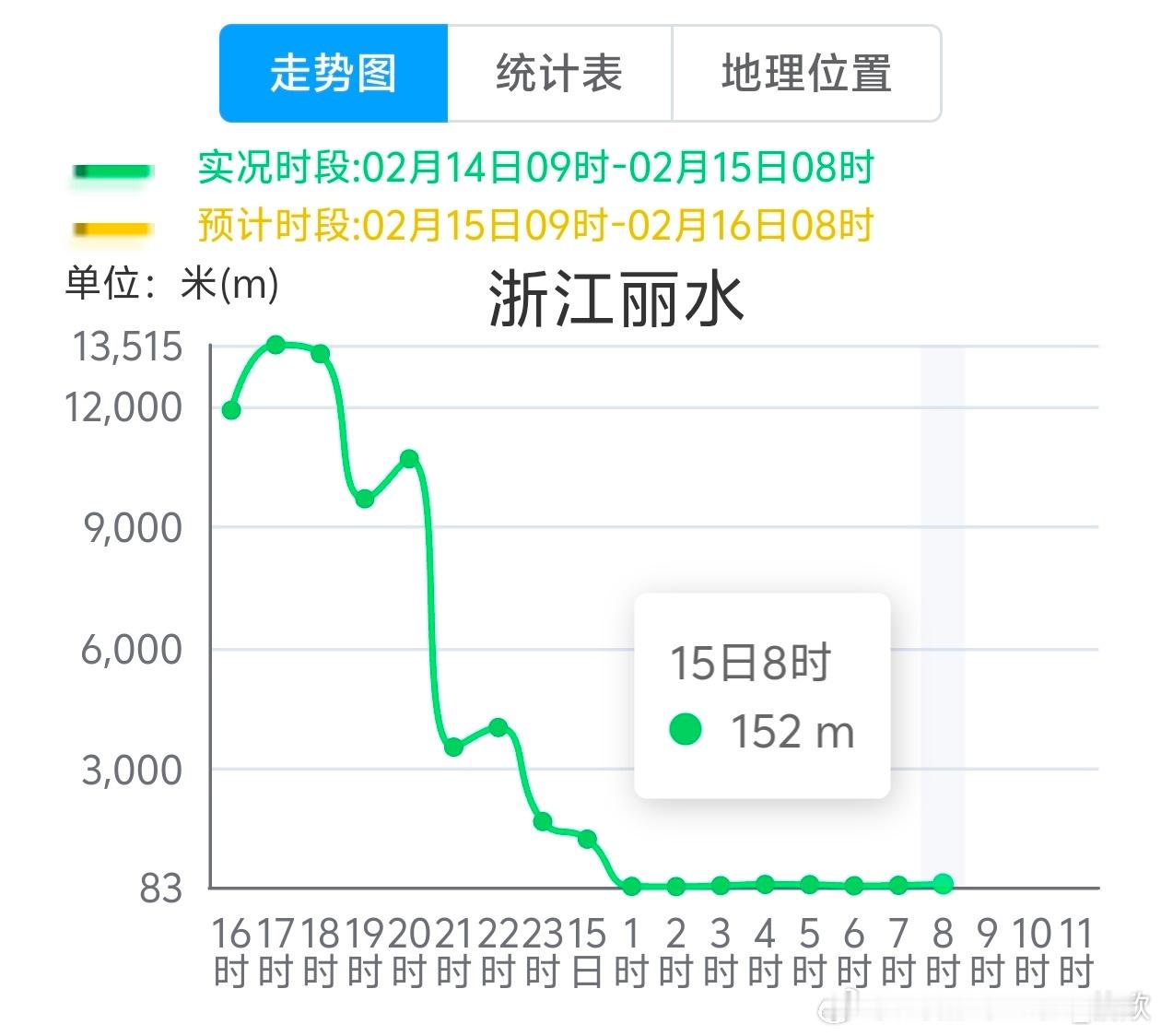【雾 霾 沙尘】今晨在江苏、浙江、安徽、江西广西等地出现大雾。江西婺源、铅山、浙