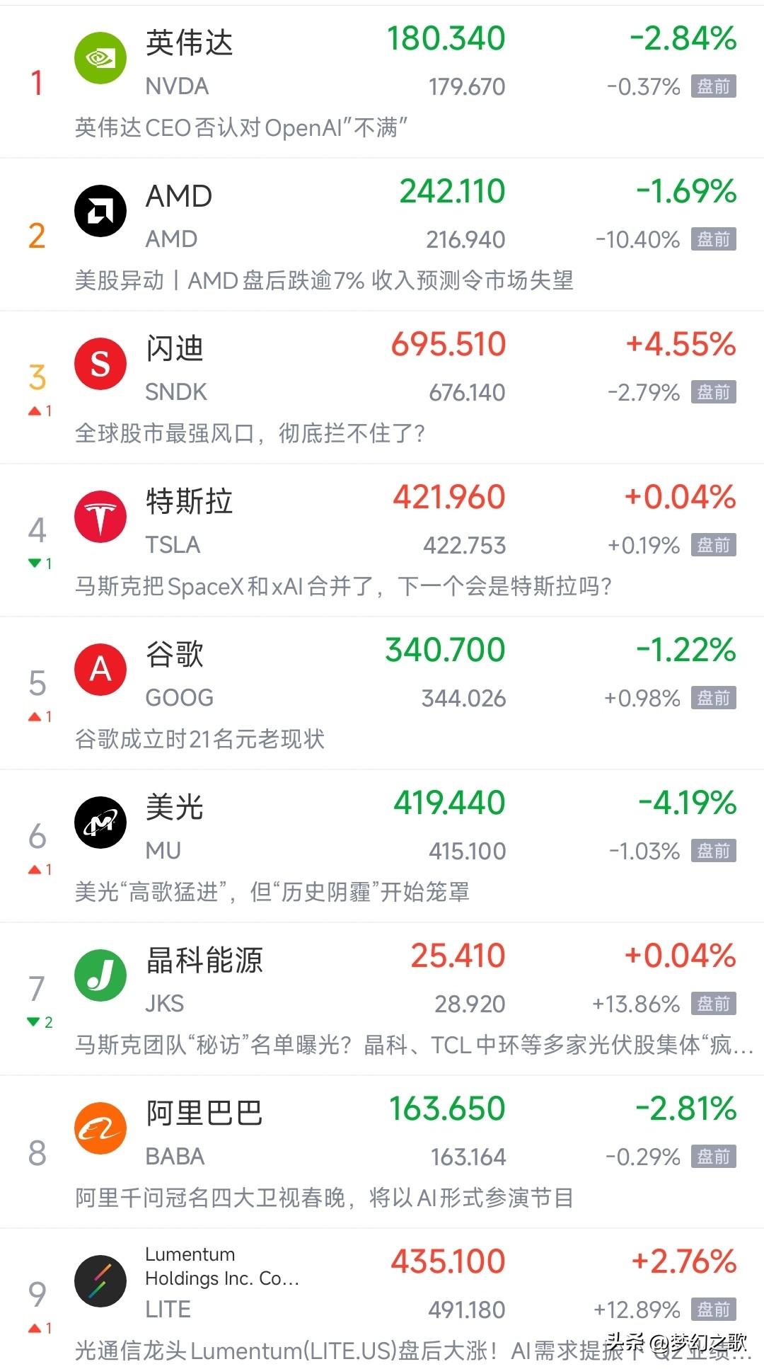 科技股现在真的是难，几乎每天都有一个大利空出现，明天A股科技股又难了
昨天爆出来