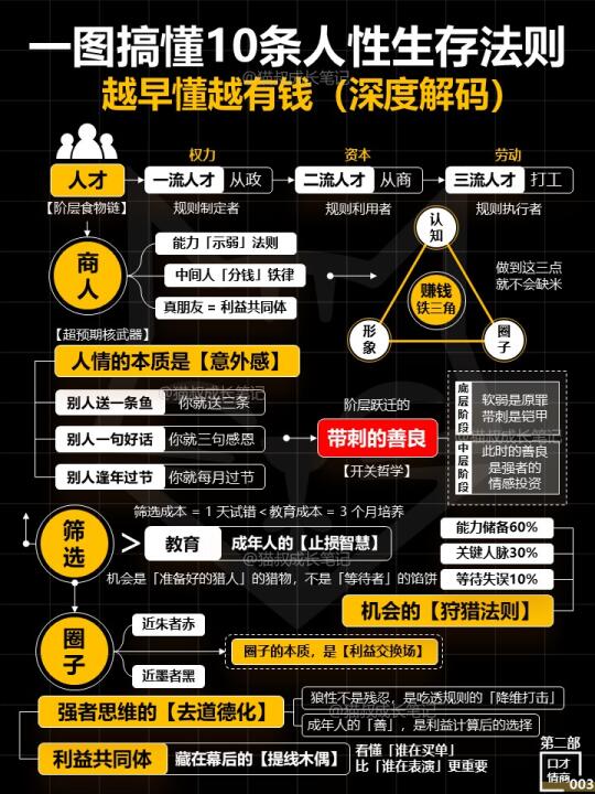 一图搞懂10条人性生存法则！越早懂越有钱~