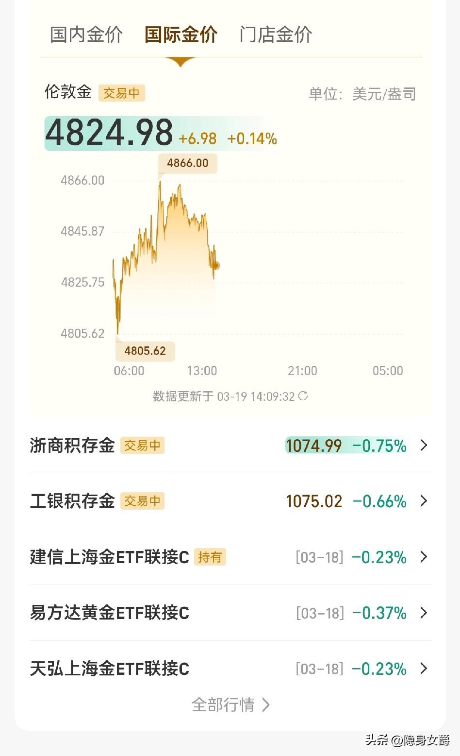 这个屎黄金还能不能要啊？
还要跌多少到底？
是不是昨天伊朗一句“中东三国石油设施