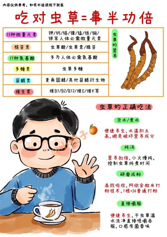 吃对虫草=事半功倍‼️虫草的正确打开方式✅