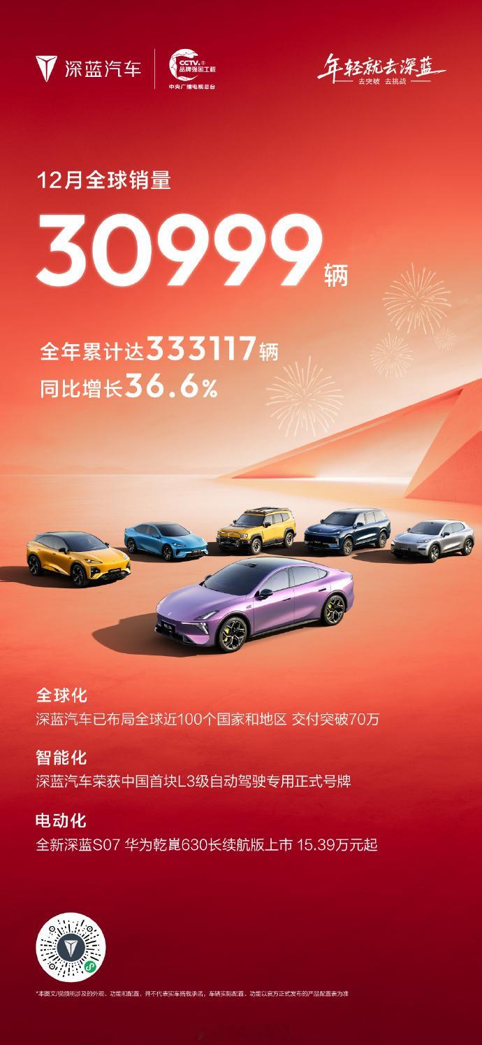 深蓝汽车2025全年销量破33万 深蓝汽车12月全球销量30999辆；2025全