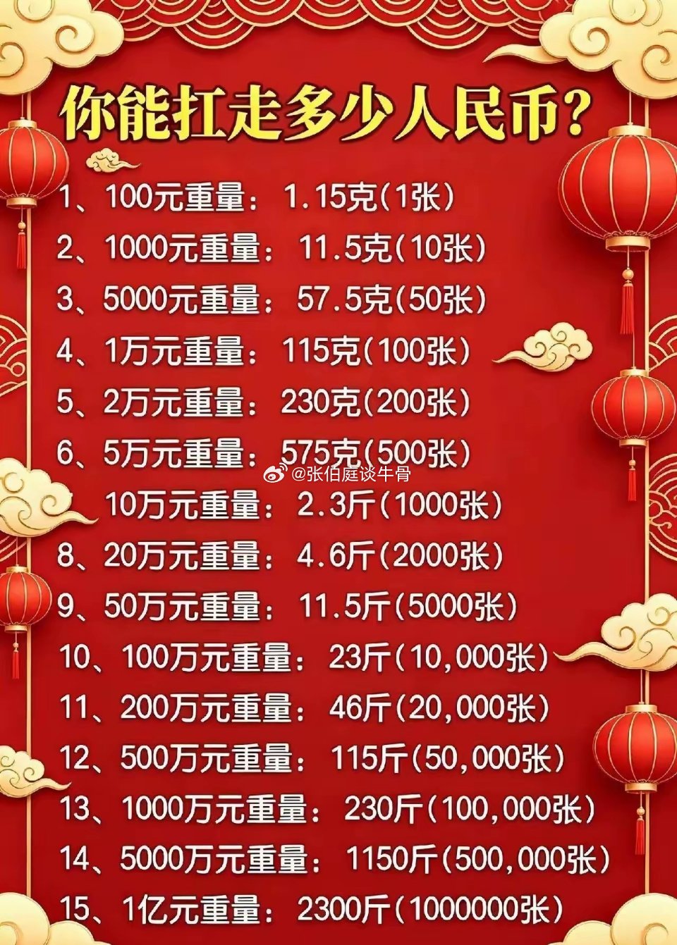 你能扛走多少人民币？这个不靠智商，也不靠情商，靠的是纯力气。如果这样一来，玩这么