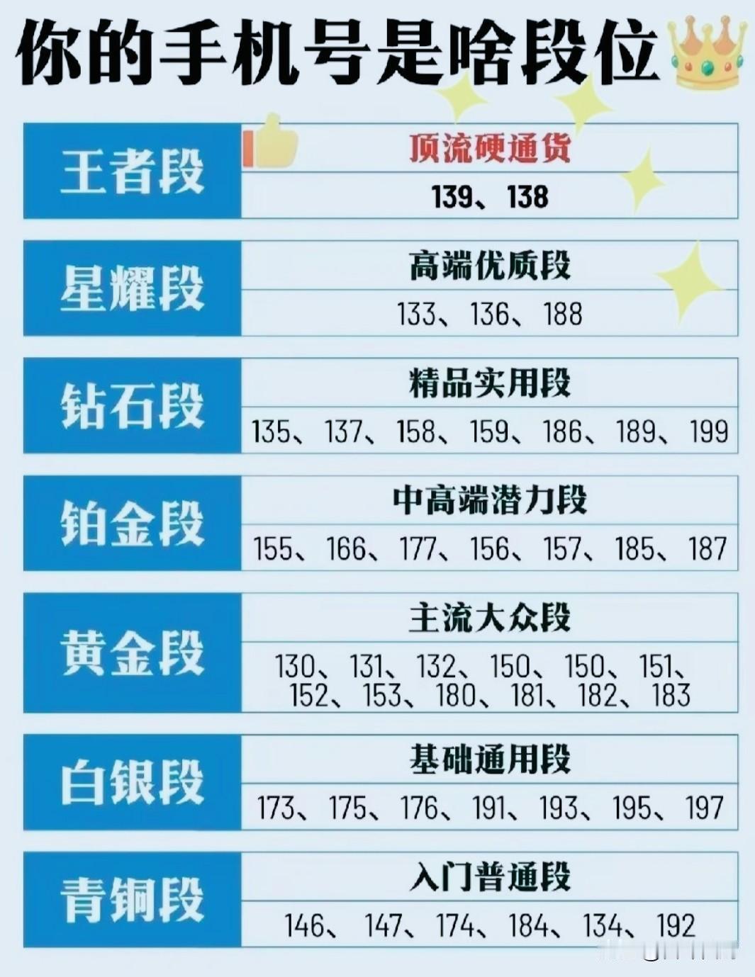 国内四大正经的通信运营商，分别是中国移动、中国联通、中国电信以及中国广电。

中