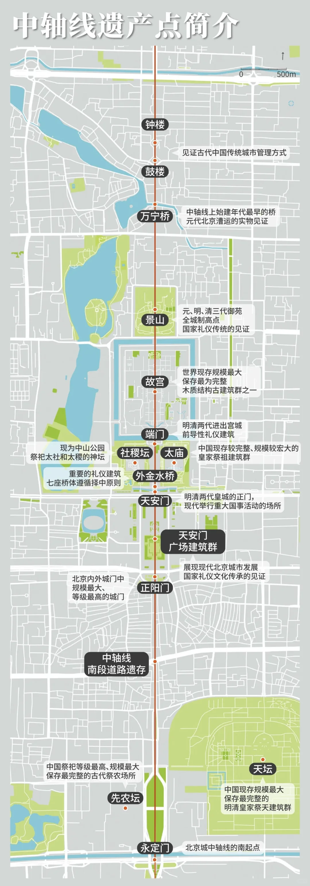 北京中轴线遗产示意图