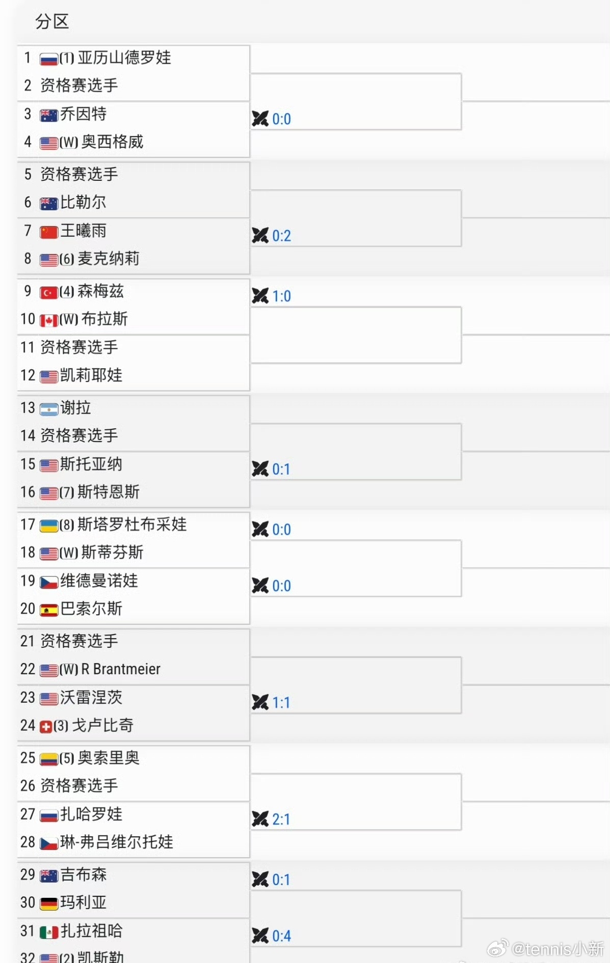 WTA250🇺🇸孟菲斯站女单签表🇨🇳王曦雨vs麦克纳利🇺🇸大学生喜爱