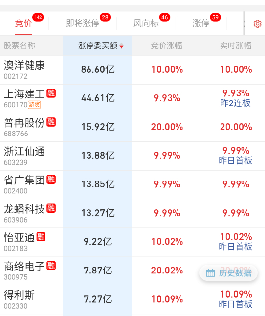 隔夜一般般 ​​​