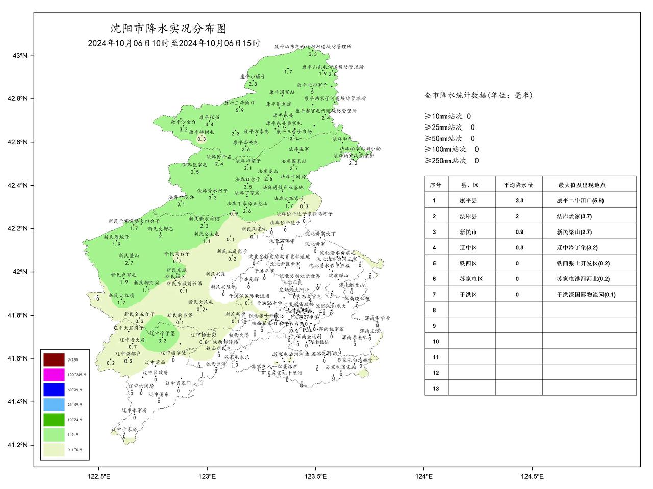 一、天气实况
10月6日10时至15时雨情（mm）:全地区平均降水量0.7，最大