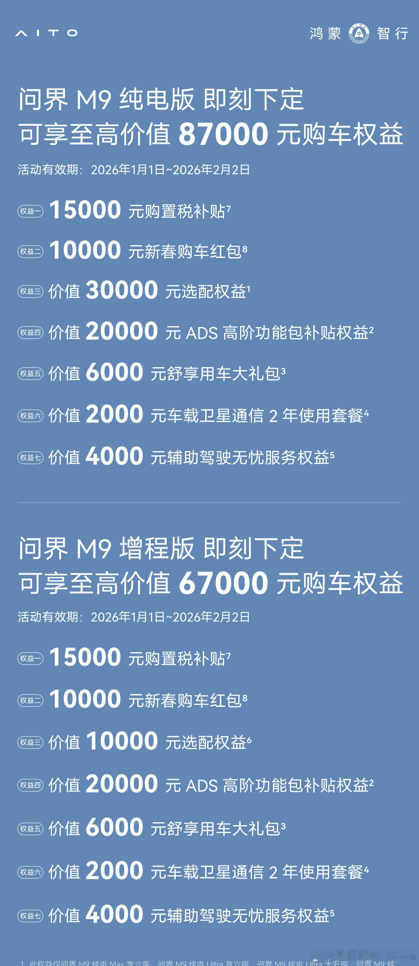 问界M9的新春权益也是到2月2日，25款限时至高价值87,000元购车权益。问界