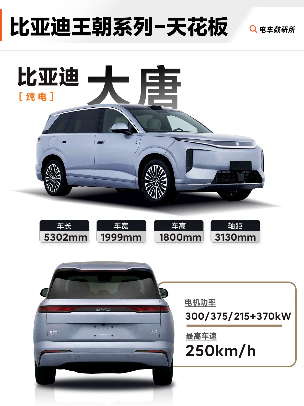 26年新车圈真的越看越猛。不管是家用还是远途，大家最先看的就是“够不够大”。大空