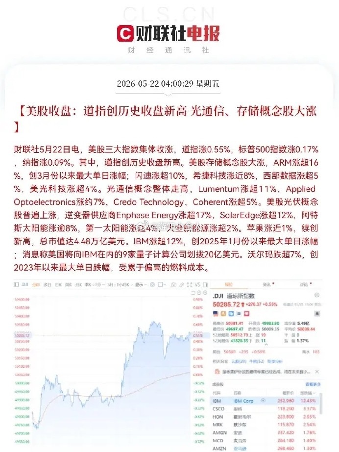 今日要反包了，顺之者昌，相信市场会做出正确的选择，期待指数反包和半导体芯片板块同