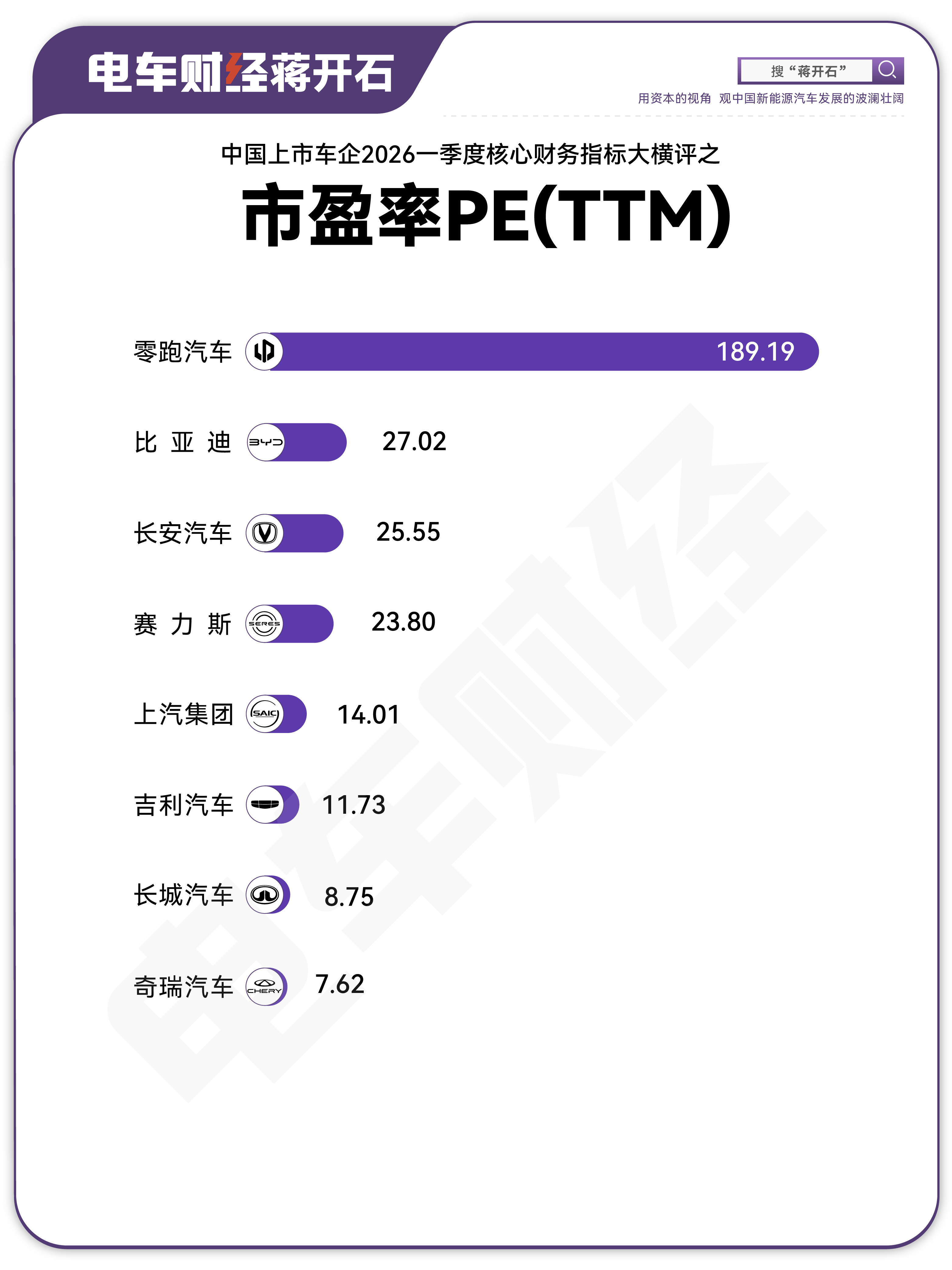大部分新势力目前并不能用市盈率来看估值，因为他们的盈利正在巨幅的波动并且时正时负