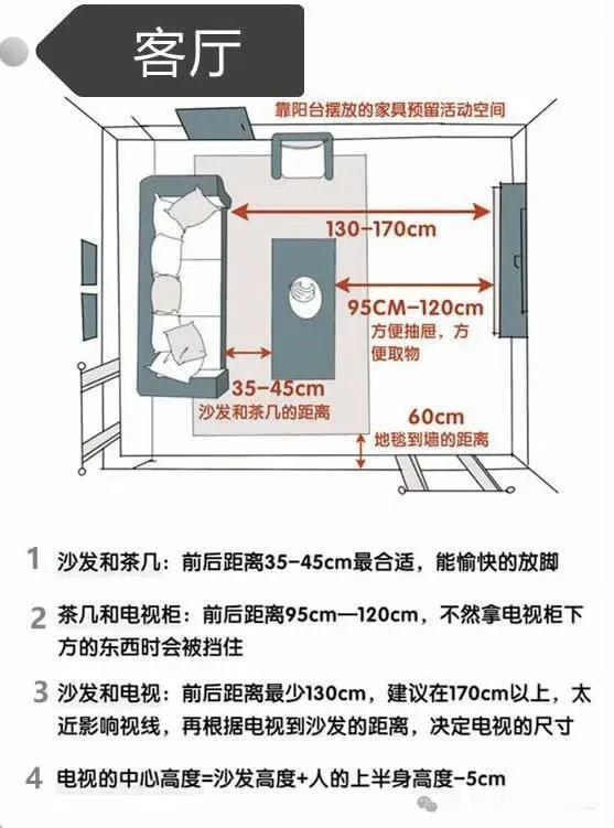 『全网最合理的全屋装修设计尺寸』！
最合理的全屋装修设计人体工程学数据。大家如有