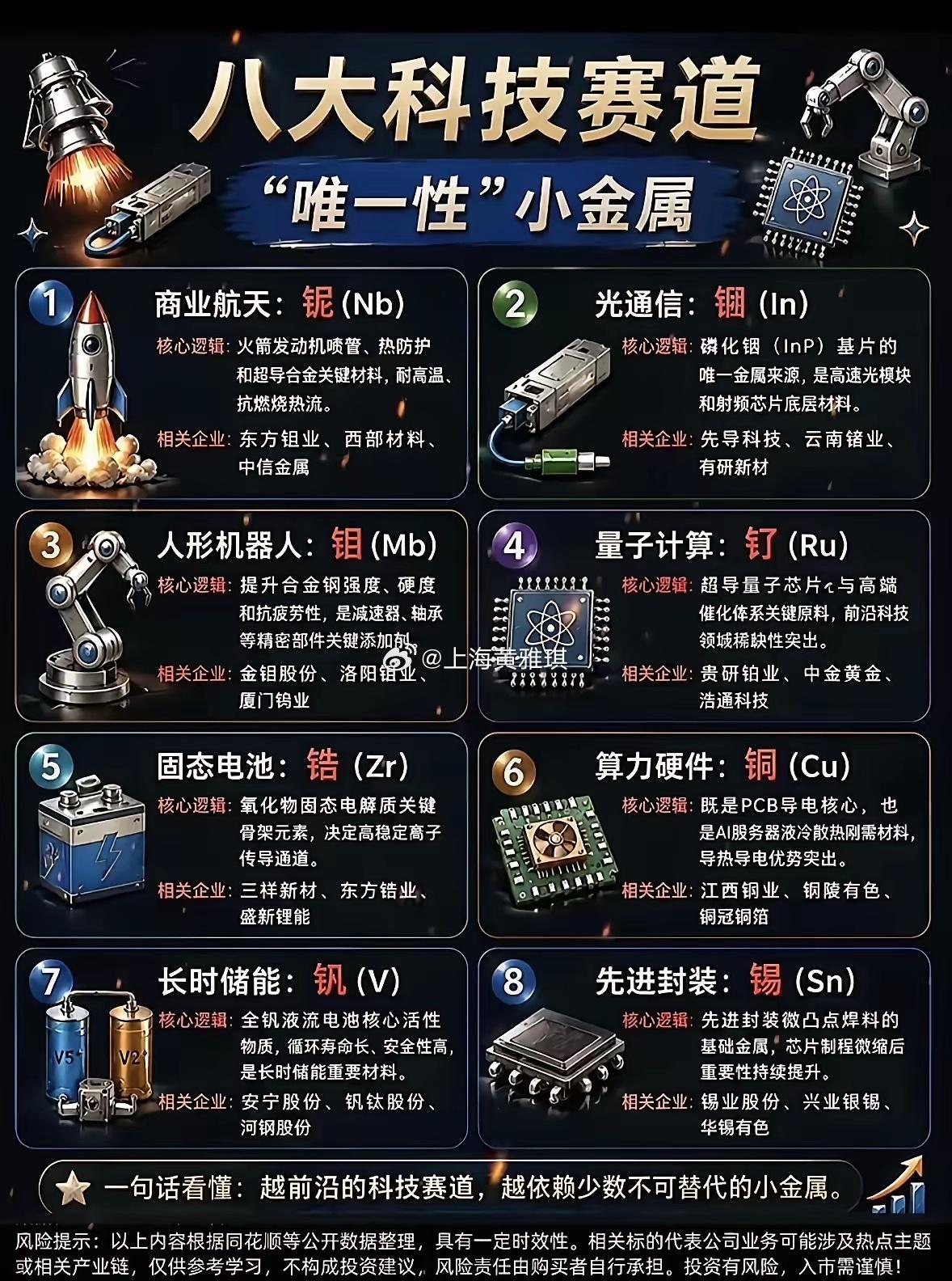 八大科技赛道图，解锁小金属的“唯一性”，未来已来！
​最近刷到那份八大科技赛道图