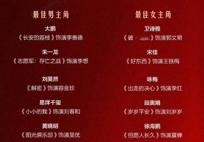 中戏出身让刘烨自然成为易烊千玺的师兄，刘烨多年演艺生涯收获众多重量级奖项，奖项是