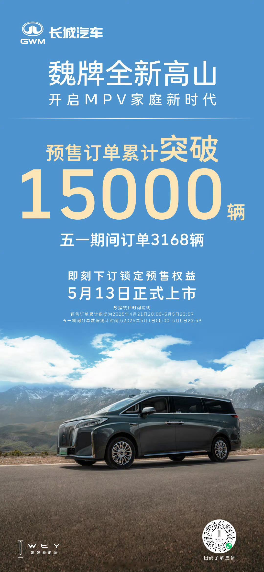 魏牌全新高山预售订单累计突破 15000 辆，五一期间订单 3168 辆。魏牌全