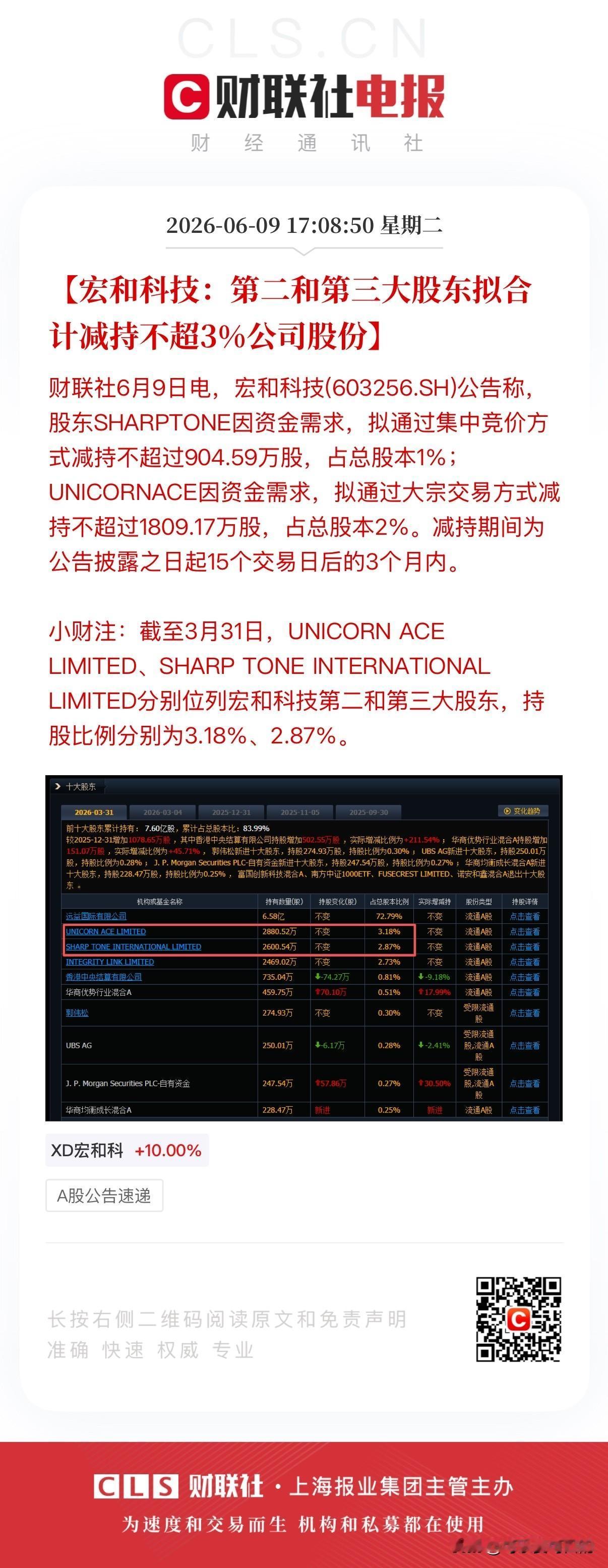 30倍牛股股东拟合计减持3%的股份，约套现超56亿元！
今天盘后，宏和科技发布公