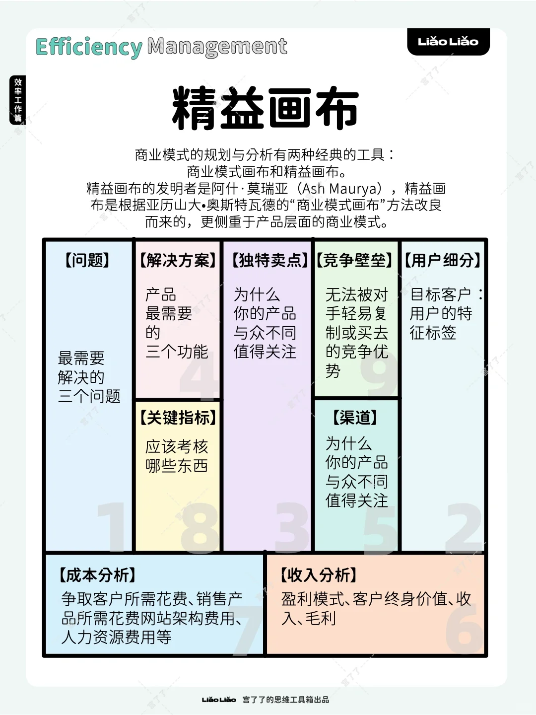 精益画布