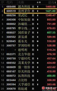 今天指数依然挺强的，主板-0.1%，创业板+1.43%，再创近11年来新高！现在