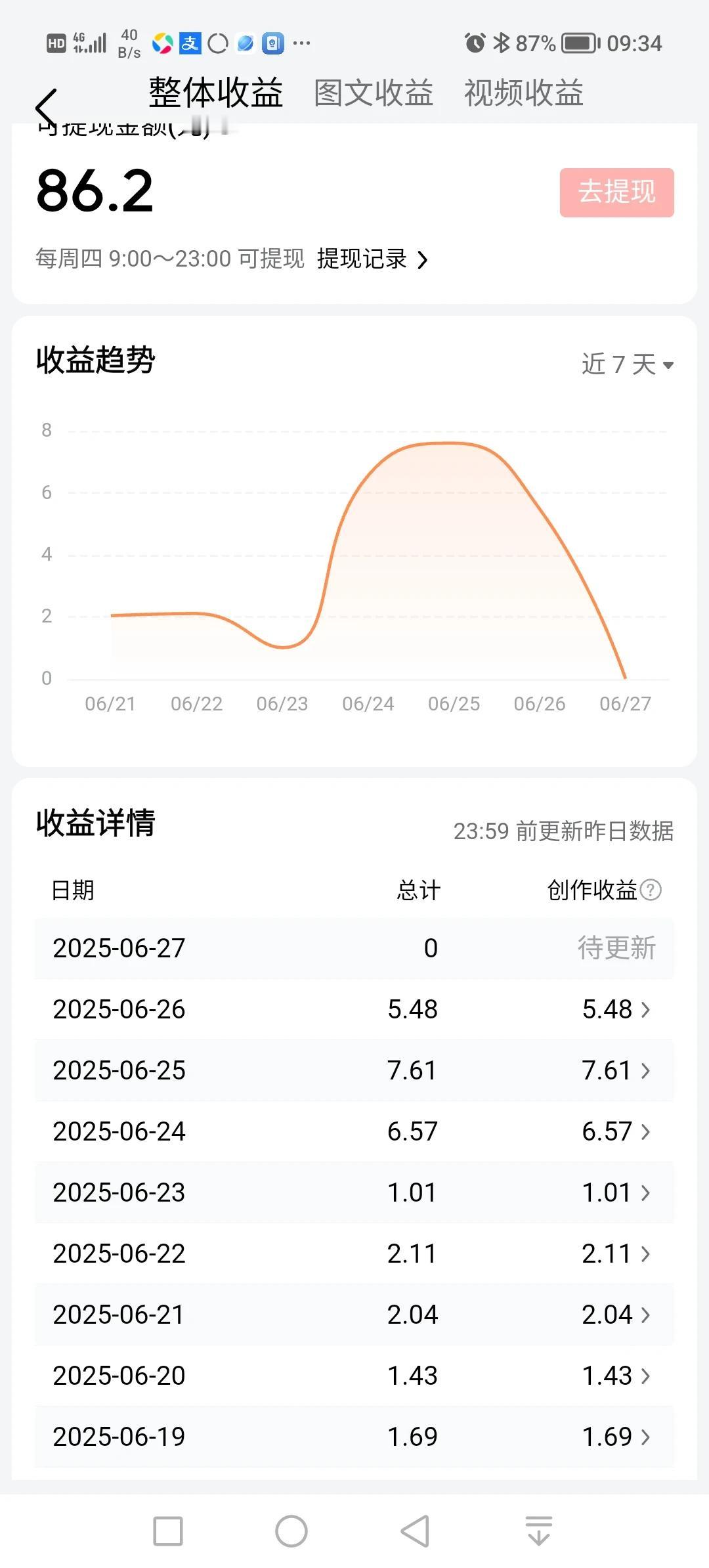 已经不错的没入了，加油！[比心][比心][比心]