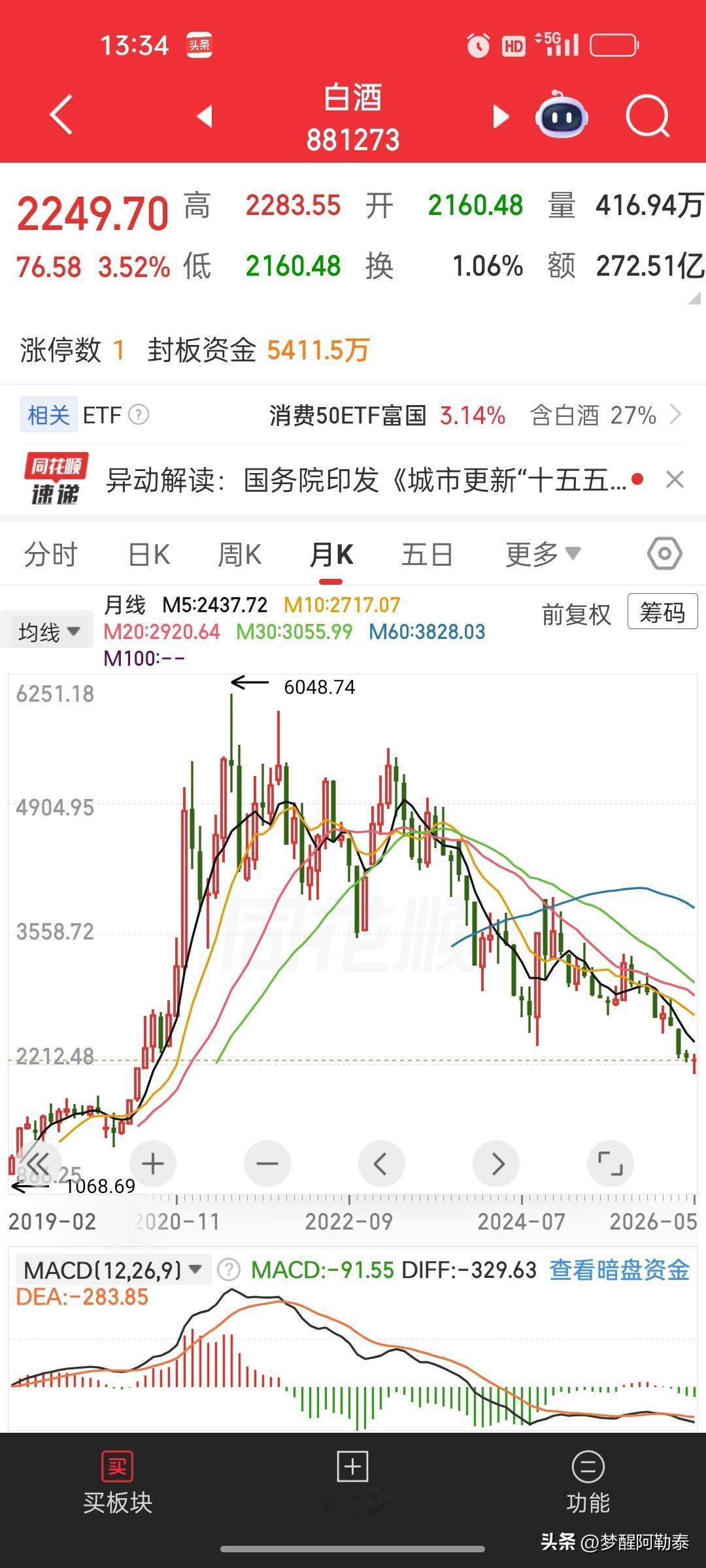 吃透白酒主力完整出货套路，当下半导体正在复制一模一样的诱多震荡出货手法
 
把白