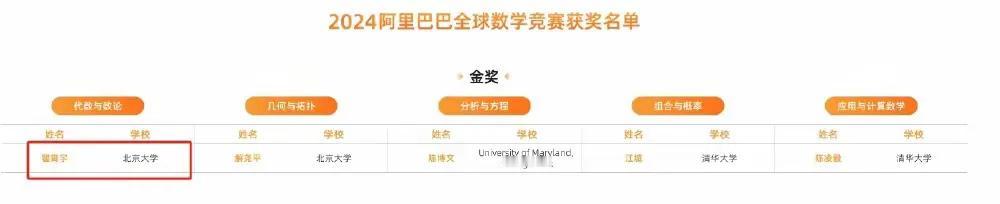 今天，阿里全球数学竞赛掀起全网热潮！抛开其背后的利益捆绑炒作，我们回归到数学本身