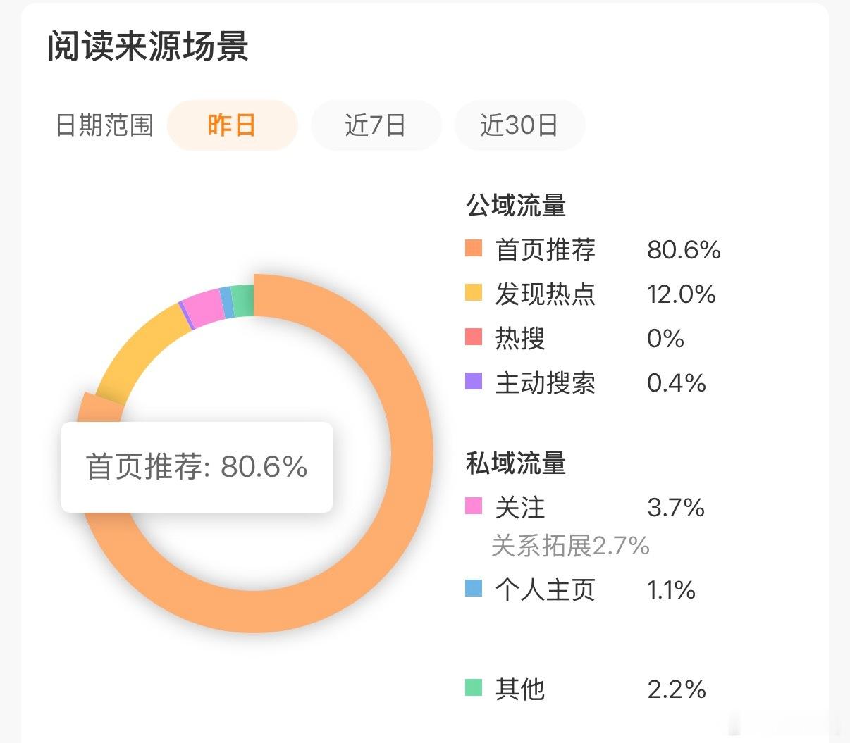 你们有在推荐上刷到过我吗？