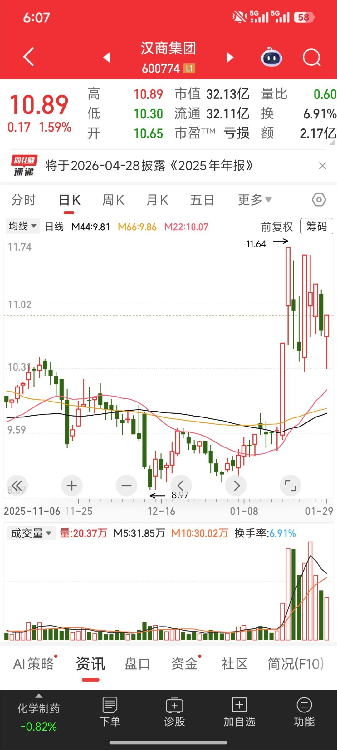 没有太好的机会，观望为主股票财经