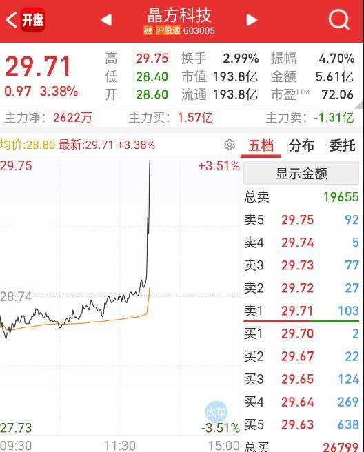 光刻机、半导体又来了 ​​​