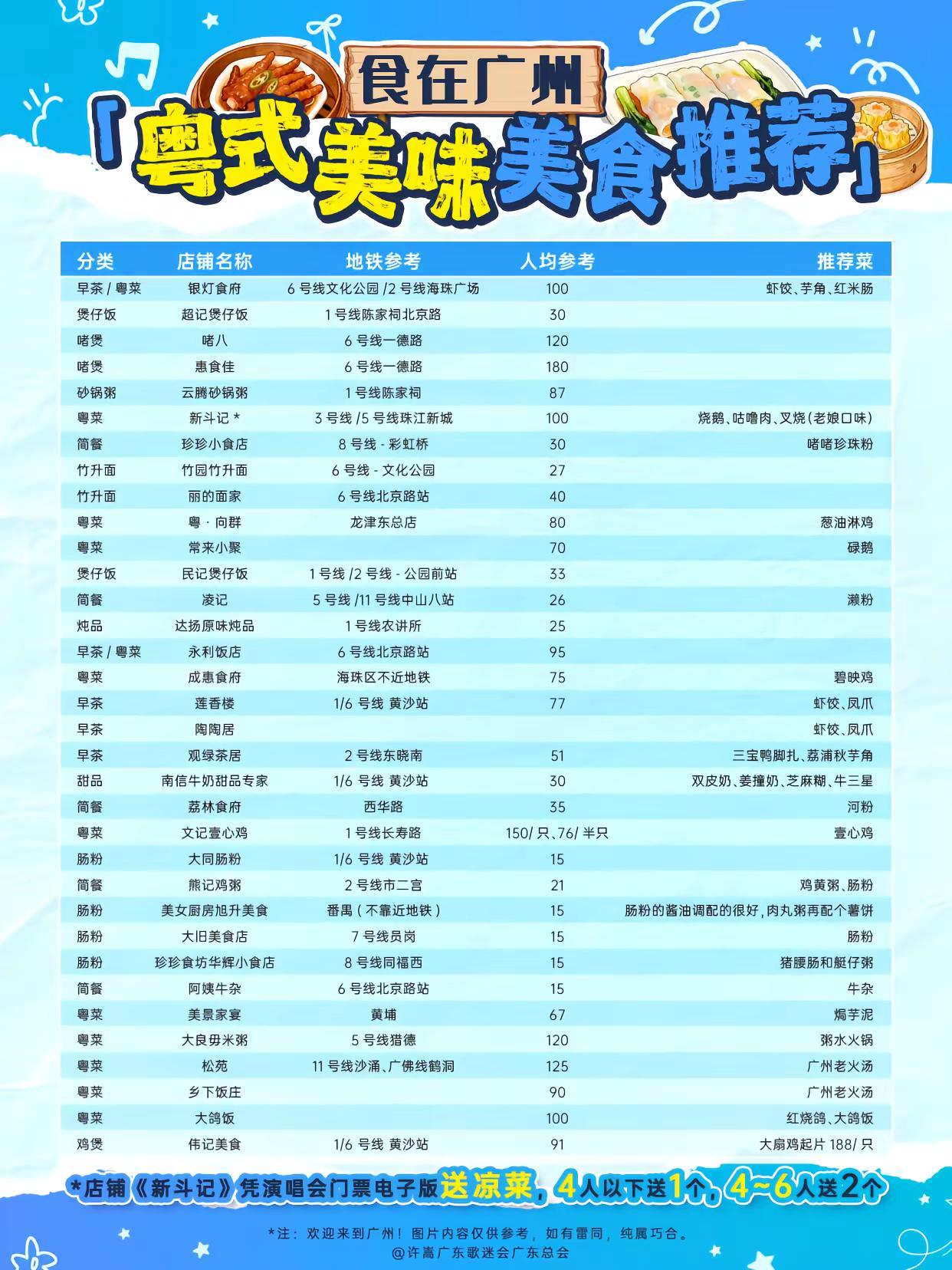 「安泊猜想」羊城攻略速递。把欢笑和美食同时打包，把回忆存进安泊许嵩「安泊猜想」广