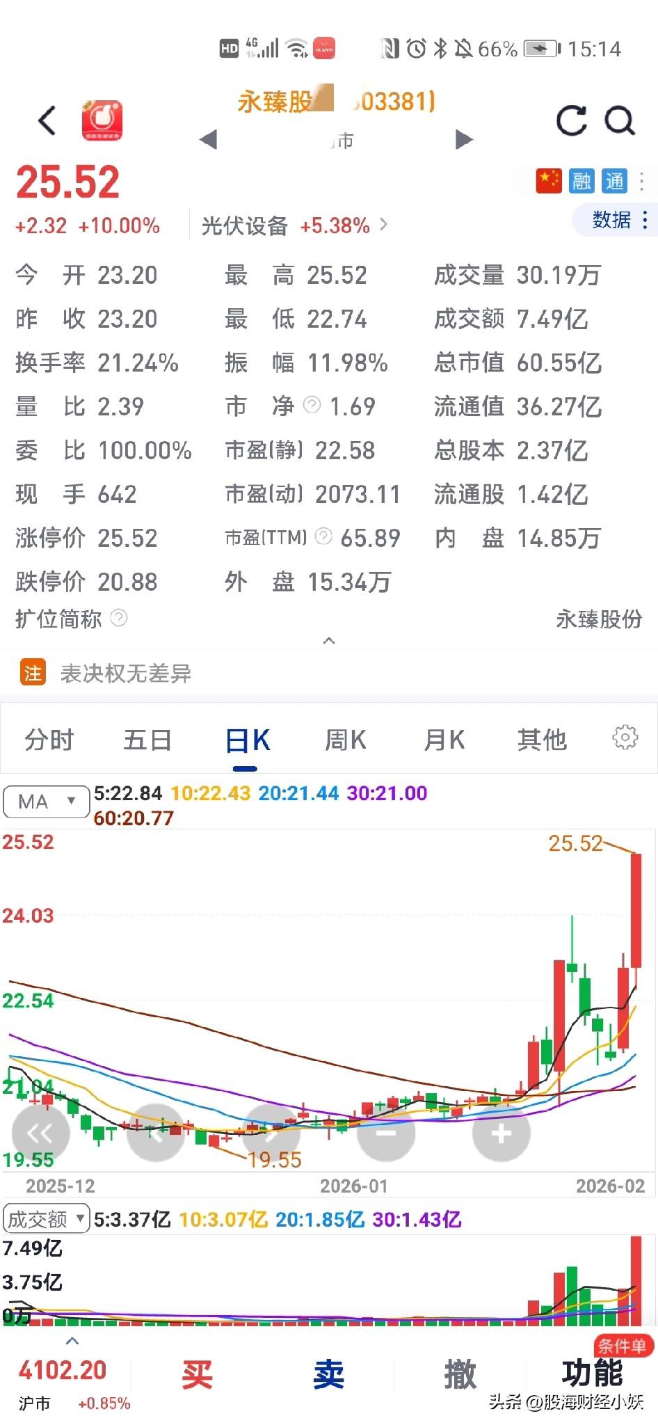 昨日入手的：永臻*股份
今日涨停，持股不动
入手的恒盛*能源 亏损  留