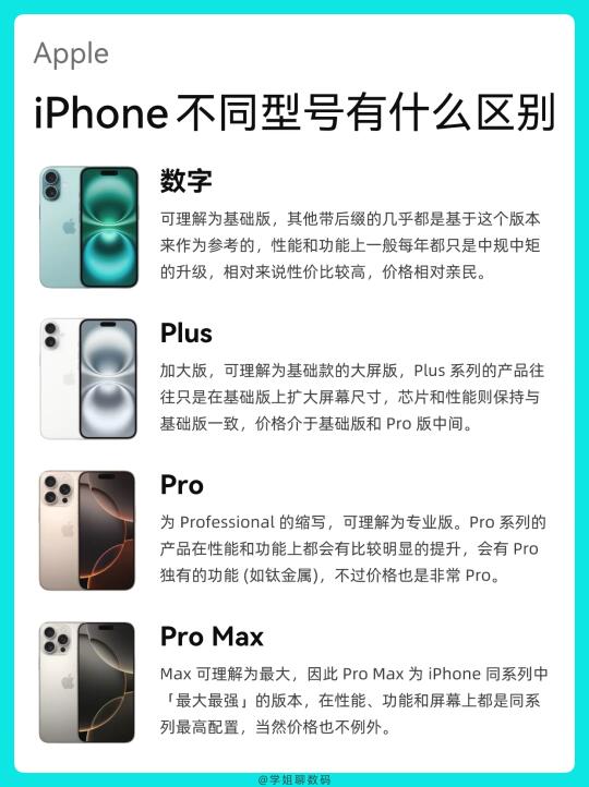 iPhone手机各系列该怎么选？有什么区别？