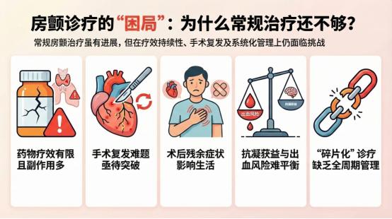 河北以岭医院：中西医全周期管理房颤，通补防颤颗粒破解复发难题


我国房颤患者已