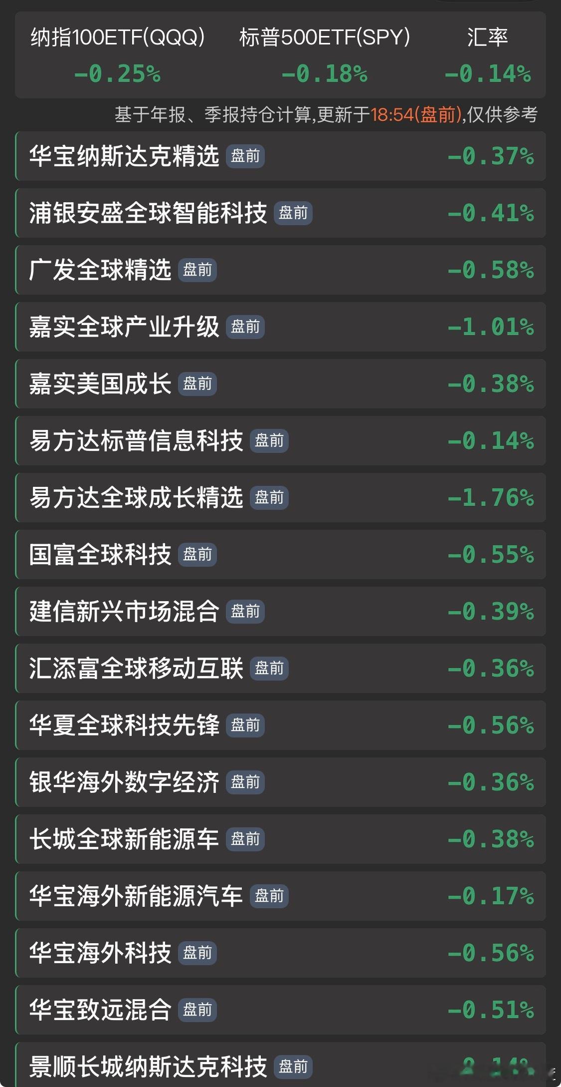 美股盘前小崩。 