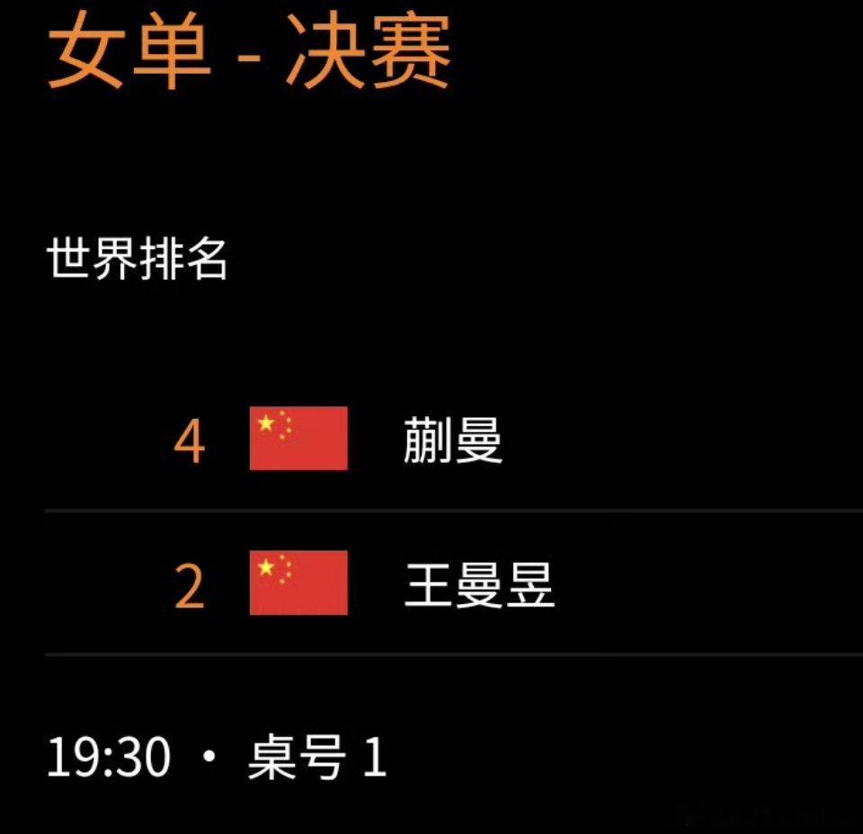 香港总决赛女单决赛12月14日 19:30  T1王曼昱vs蒯曼 王曼昱加油！健