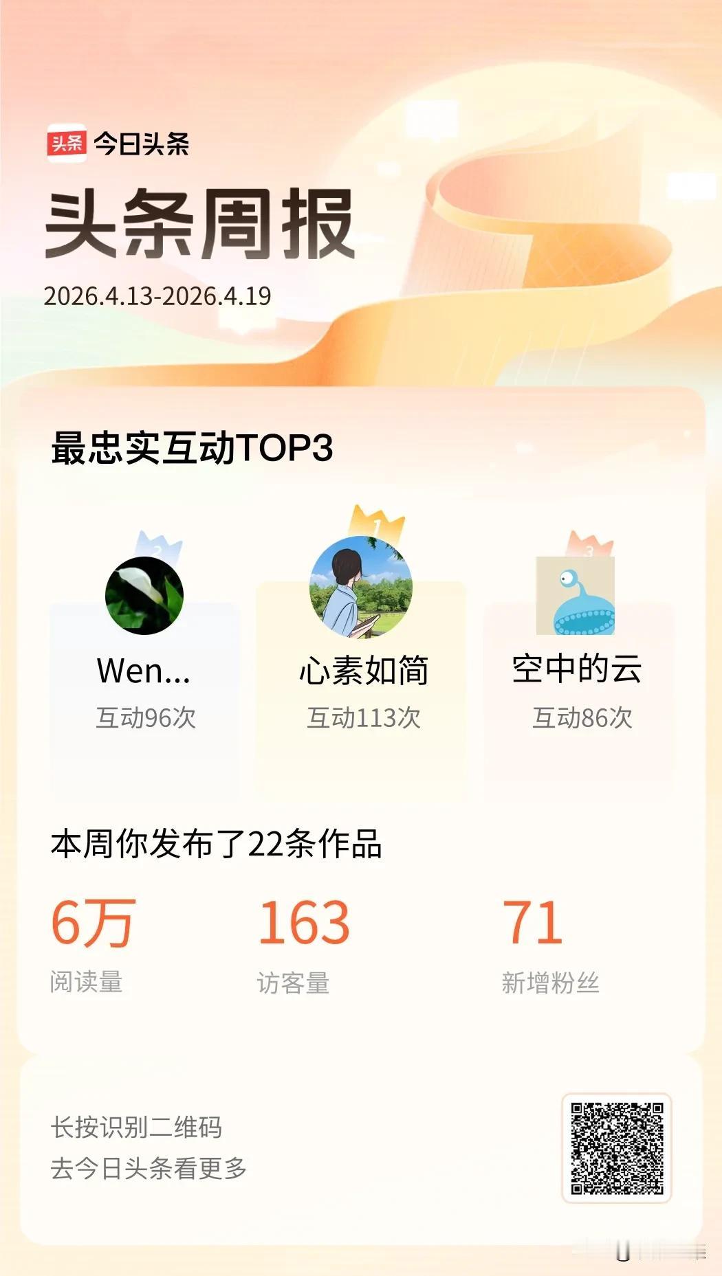 今天不聊家常，只表达感谢！[作揖]
    自从头条推出周报以来，每期必存档截屏