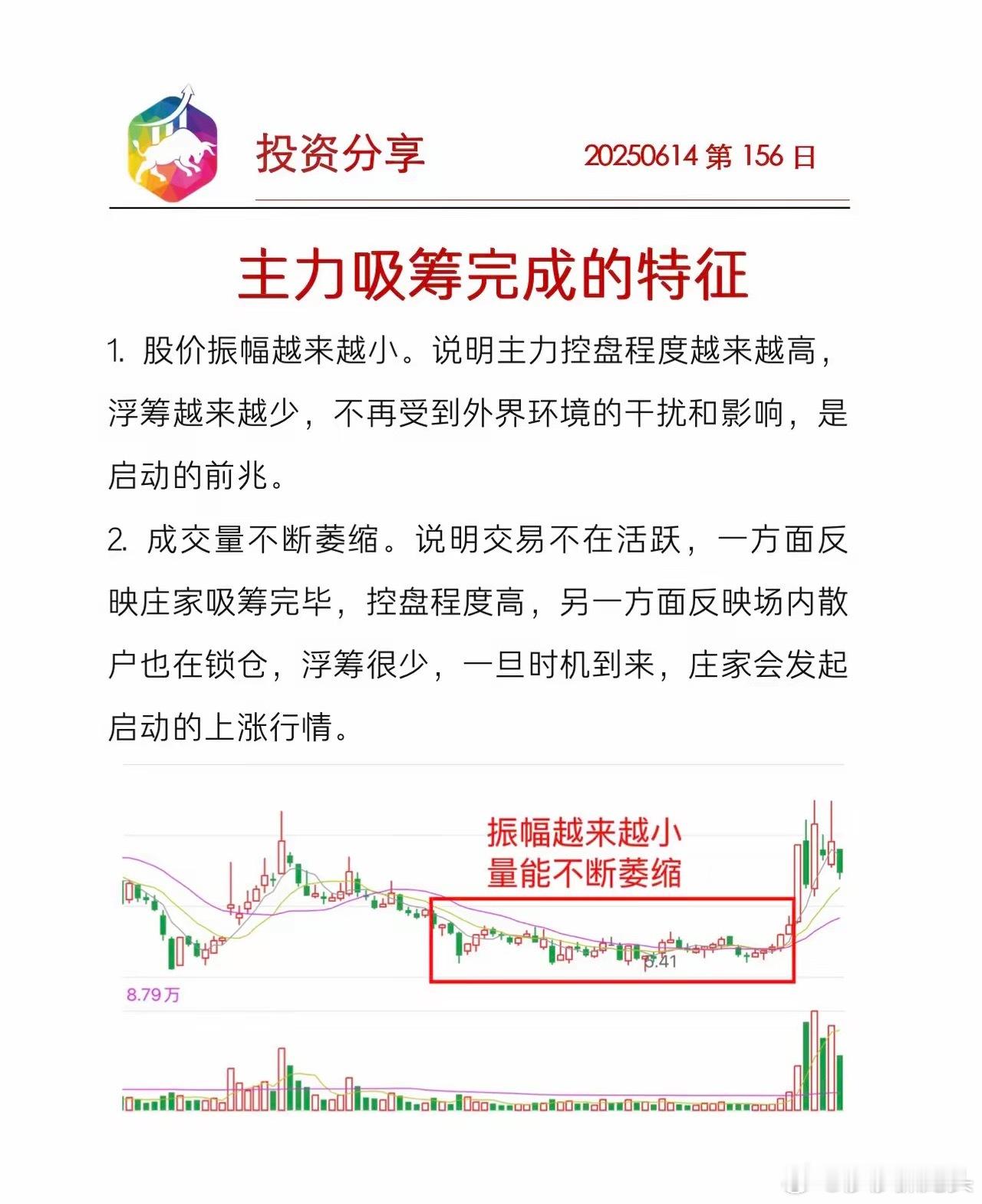 今天莎莎给大家分享主力吸筹完成的特征股价上反馈的是振幅越来越小，成交量上反馈的是