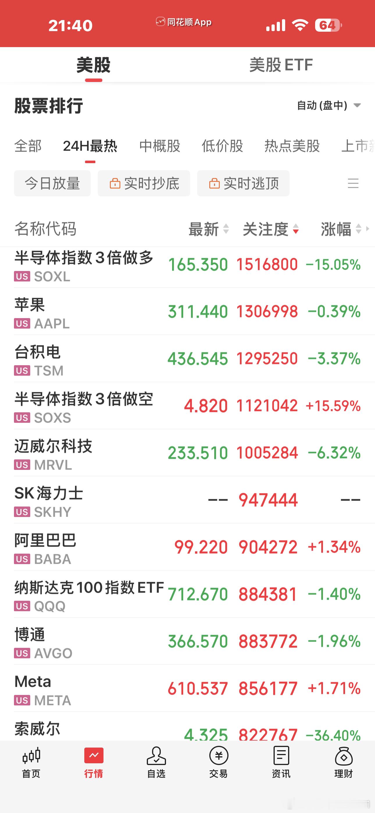 美股开盘，无惊喜无意外大幅低开看看能不能低开高走，绝地反击了