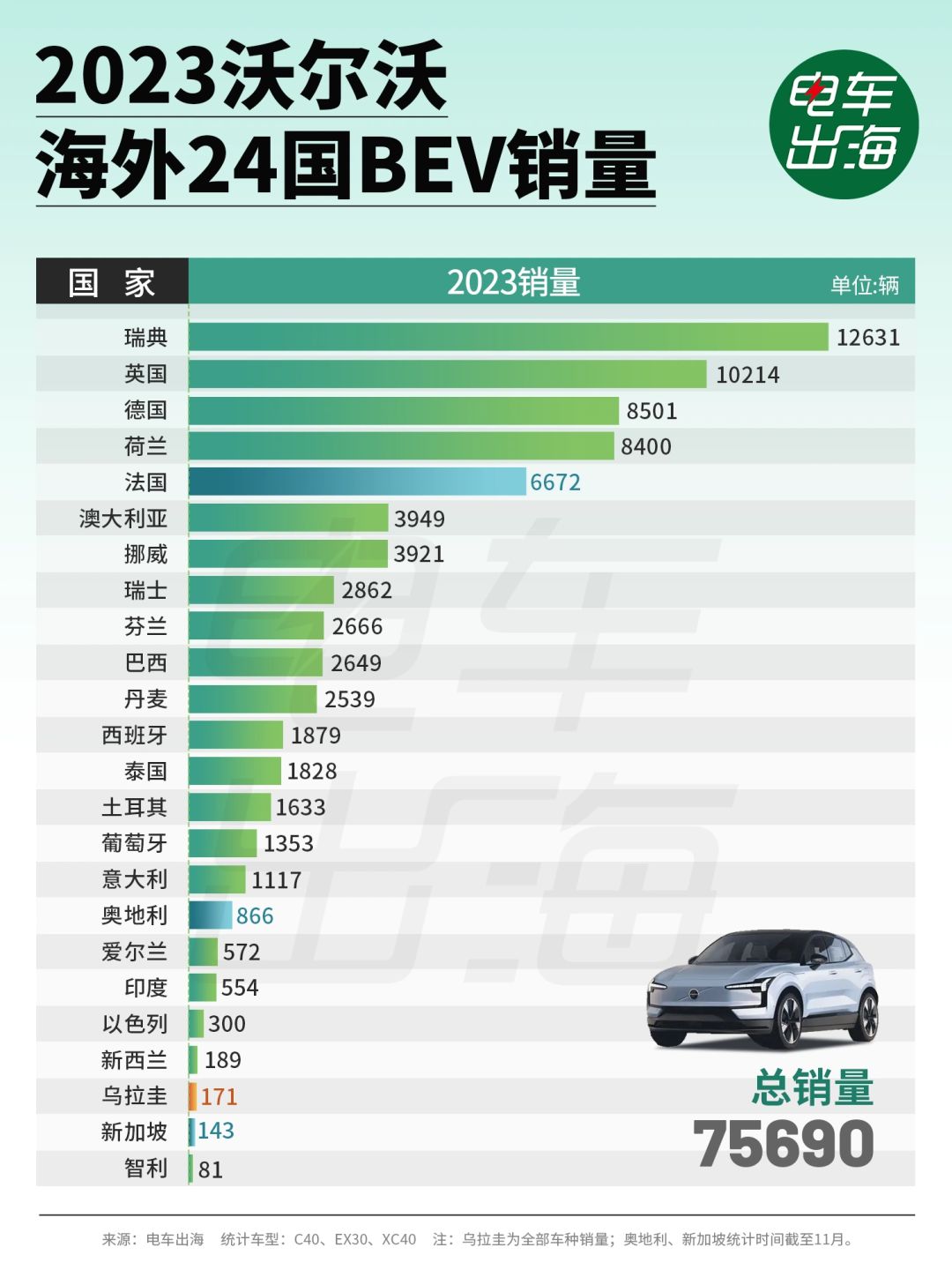 既要也要，沃尔沃从不做选择