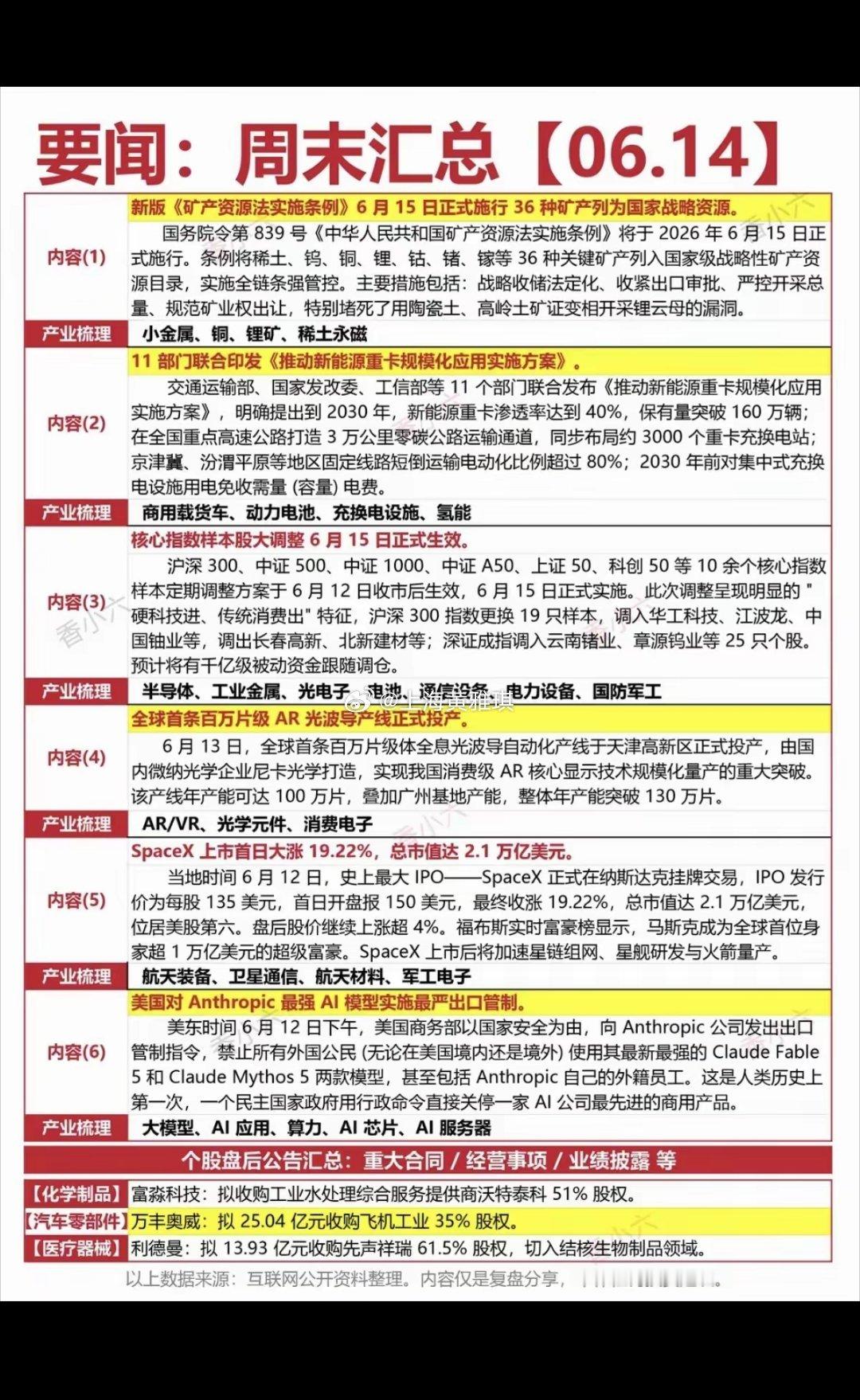 6.14周日  晚间  财经热点信息参考！1.小金属：铜锂稀土2.动力电池、充电
