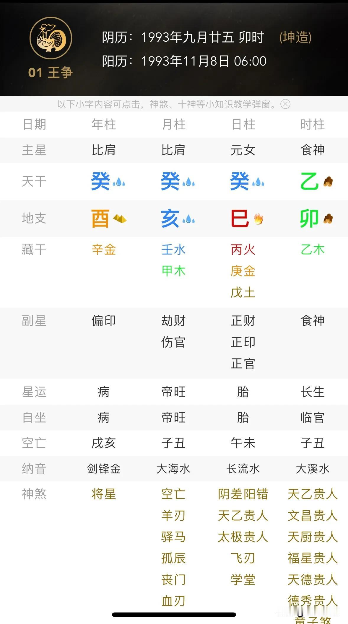 姓名：王争（女）
争（火）
旺衰分析：
1、得令（日干癸阴水在亥阴水）
2、得地