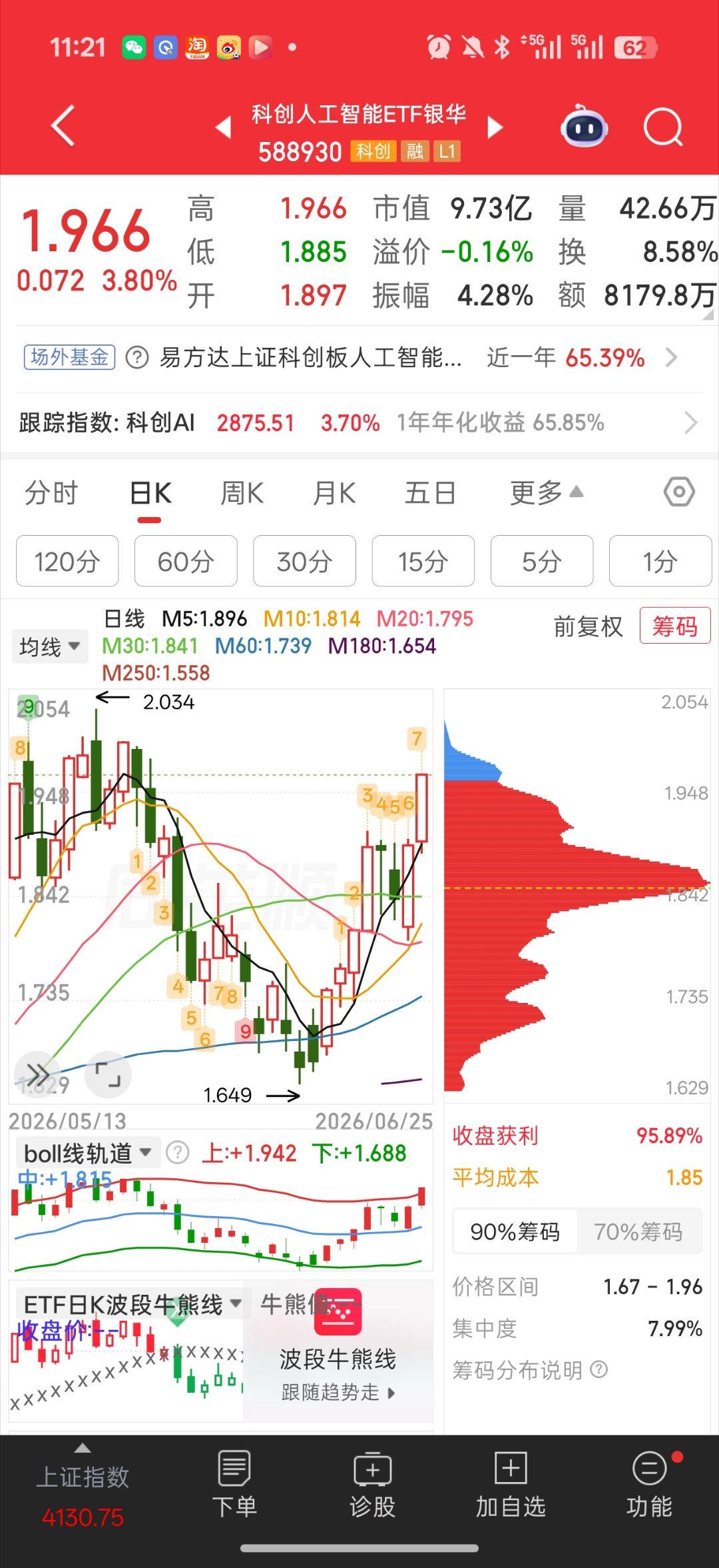 基金 科创这边有个补涨方向科创ai 和科创人工智能今天盘中拉飞起来的芯原 就是其