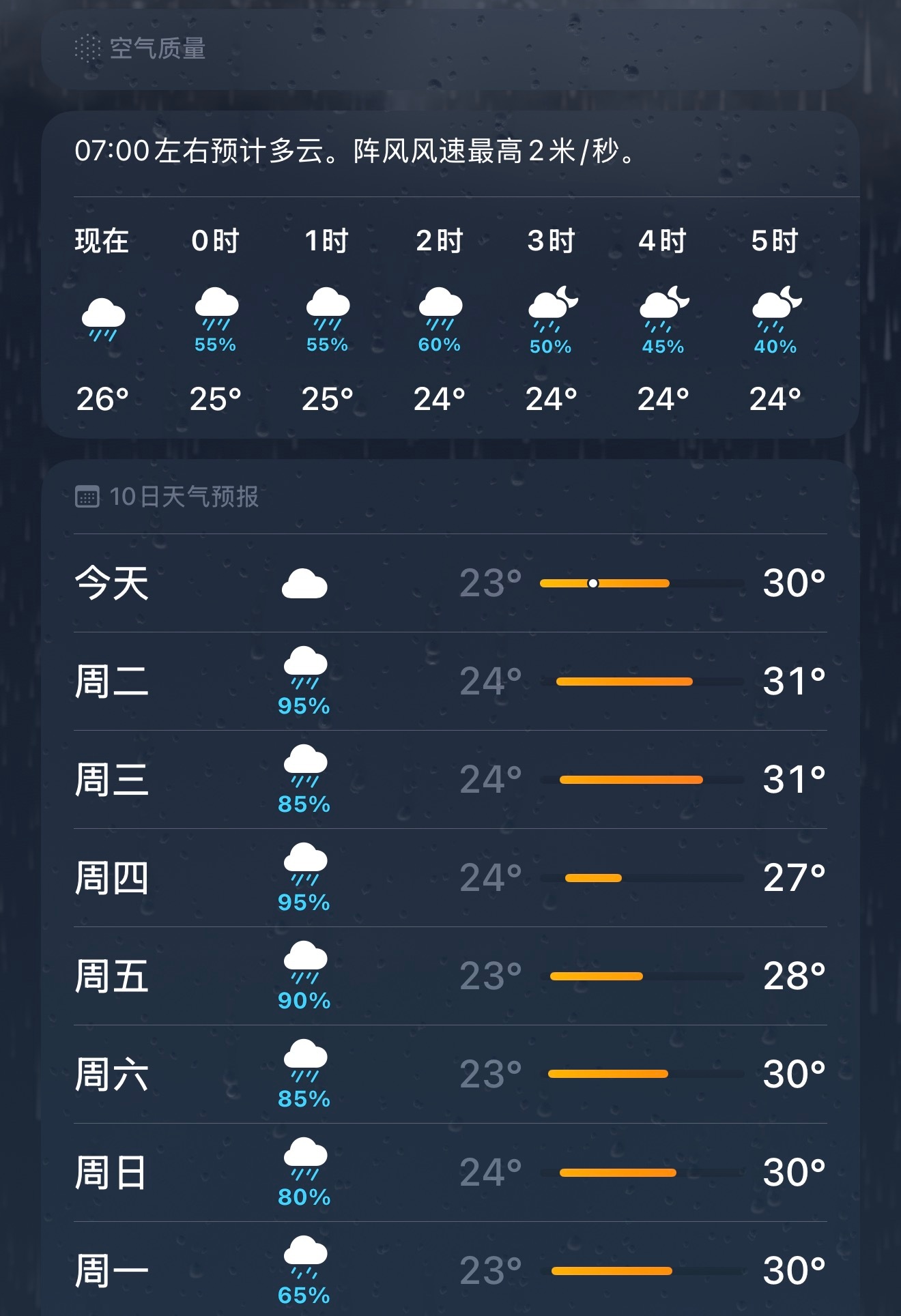 侯明昊演唱会两天晴空万里，人都晒化了，侯明昊唱完雨天之后，赵远舟：想我了是吧！我