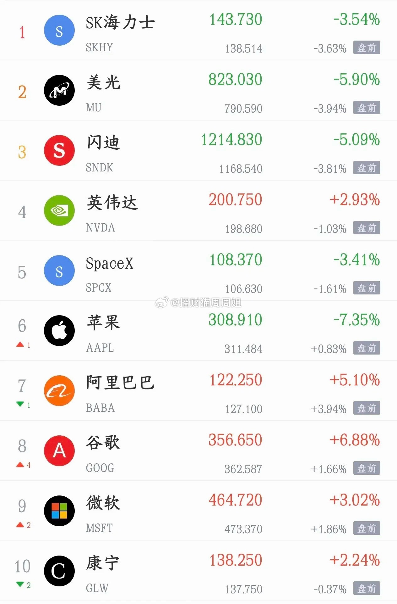 美股科技股又开始大跌了，明天A股再次面临挑战A股今天大跌，主要就是科技股大跌带动