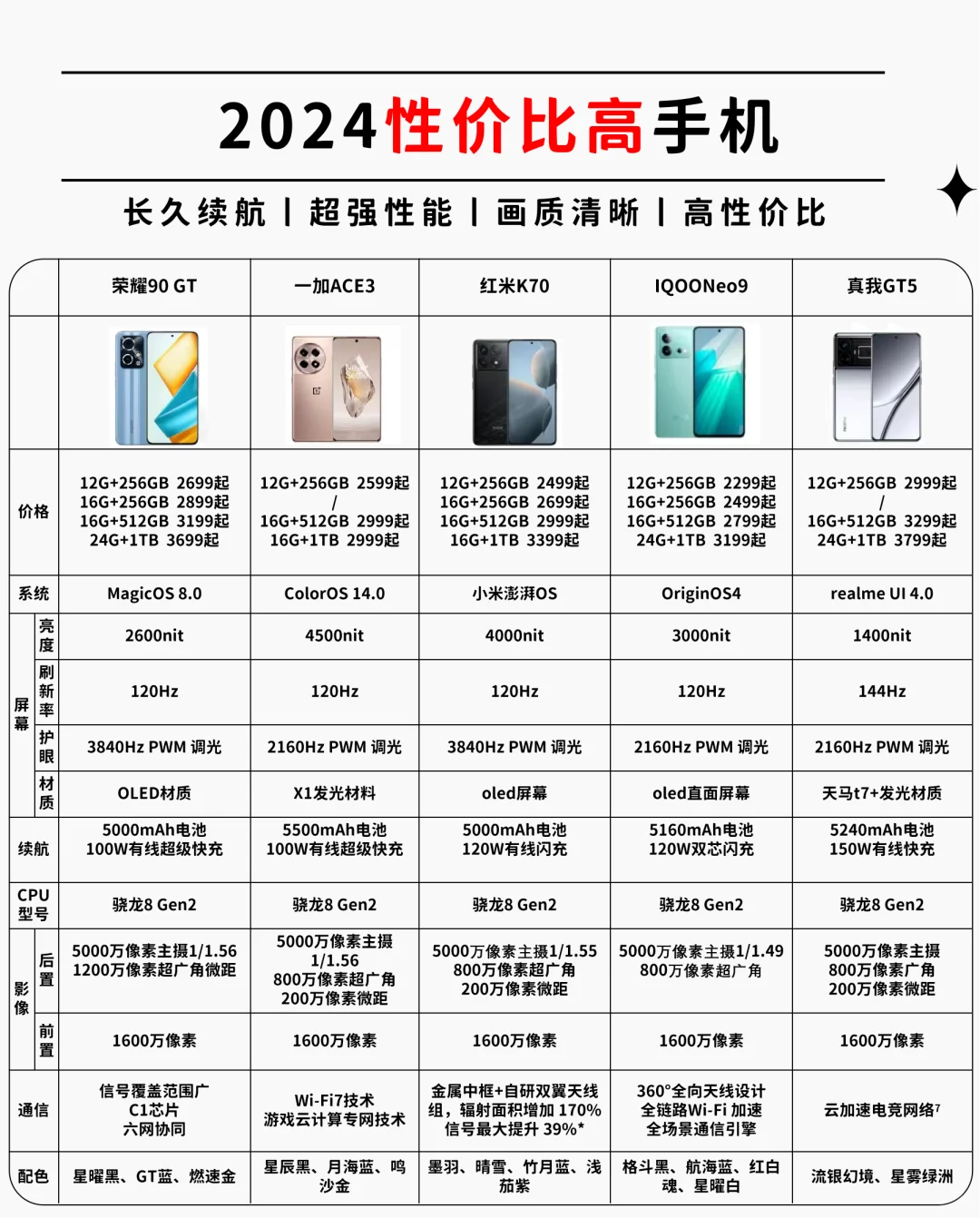 2024性价比高手机📱|选机指南🔥